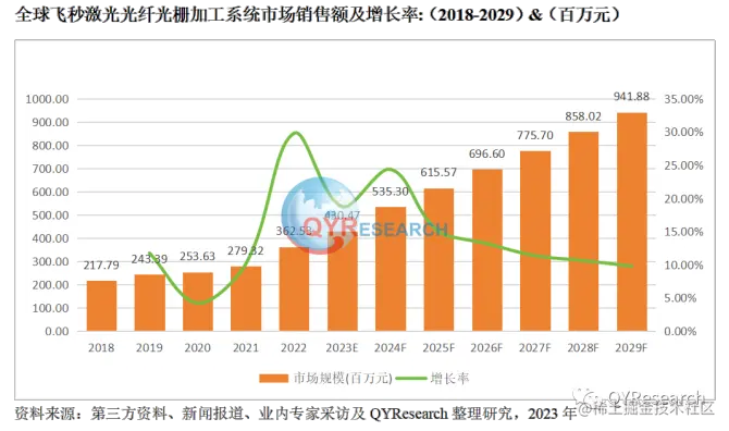 QYResearch产业研究, 飞秒激光光纤光栅加工系统市场研究报告（简版）