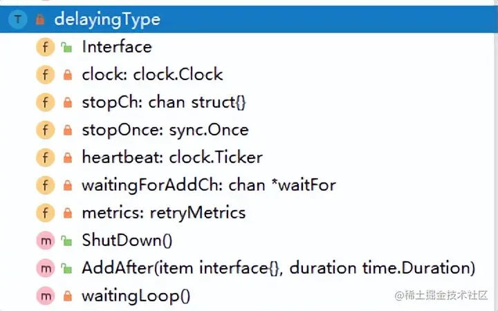 浅析Kubernetes架构之workqueue