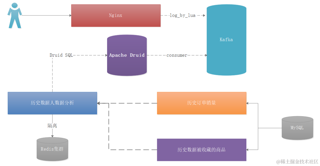 image-20211214130326023