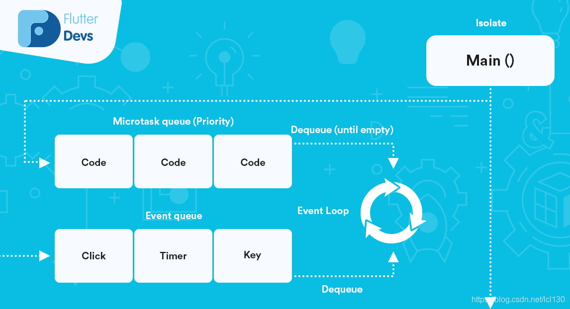 Event Loop