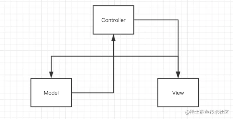[积德篇]如何少写PHP”烂”代码前言Control