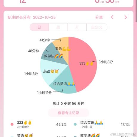 林周周于2022-10-25 22:59发布的图片