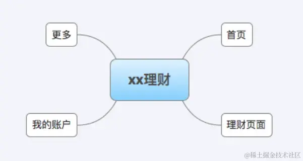 产品结构图例