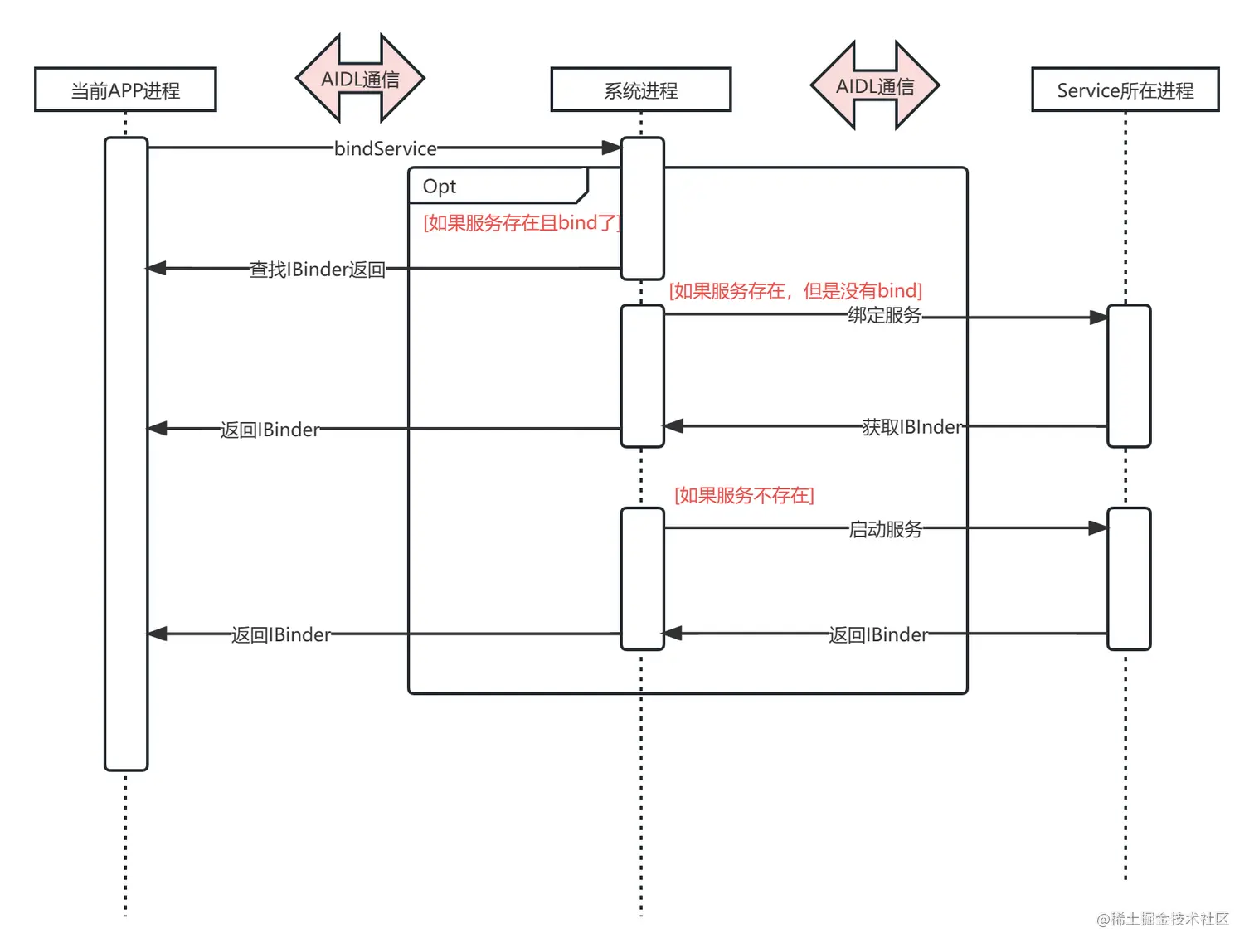 ServiceConnection原理-3.png