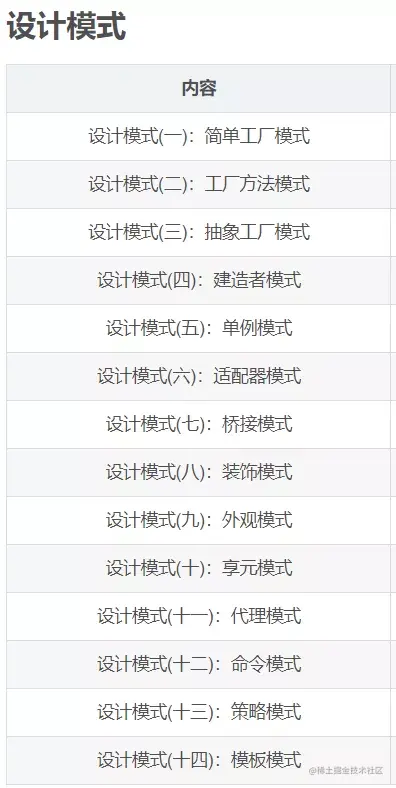 真香！阿里Java知识体系详细总结(2021版）被我搞到手了