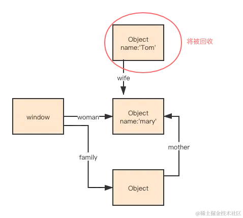 垃圾回收-彻底删除 man (1).png