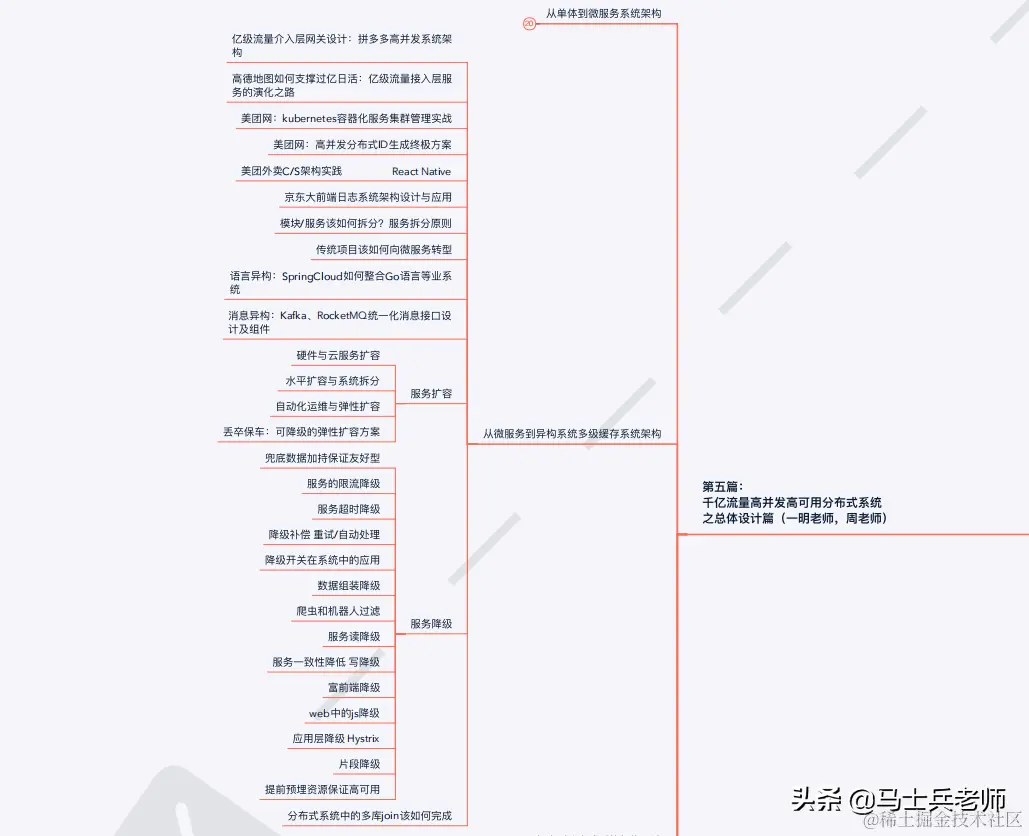 到了2020年，顶级的P8架构师的技术水平到底需要达到怎样的程度？