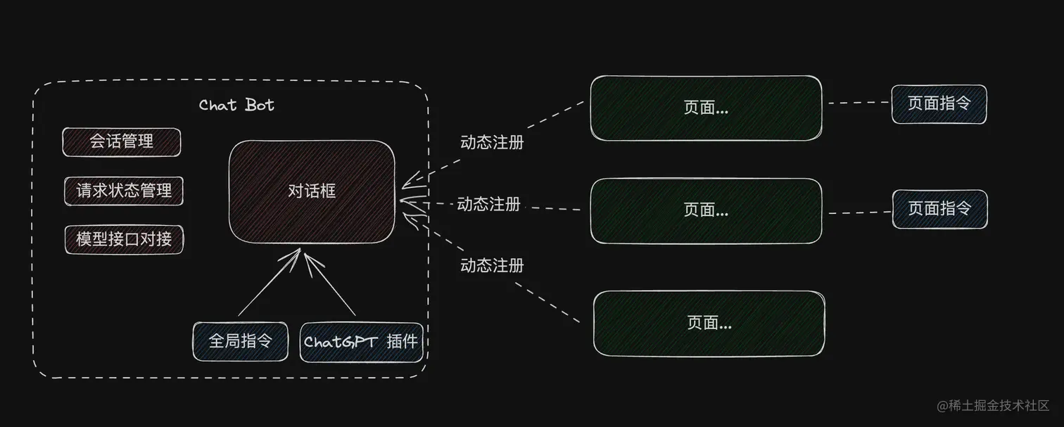 指令系统