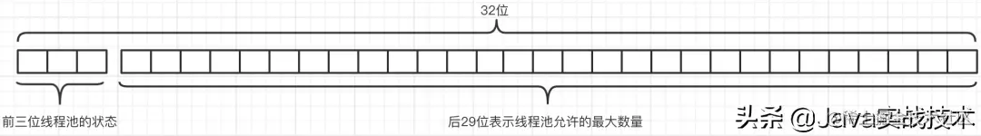 我画了25张图展示线程池工作原理和实现原理，建议先收藏再阅读