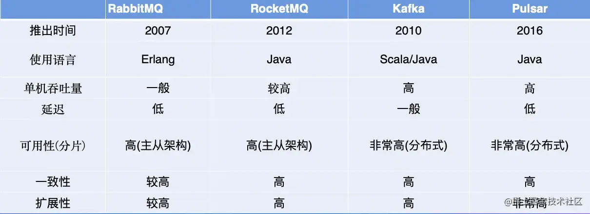 截屏2022-08-10 12.09.41.png