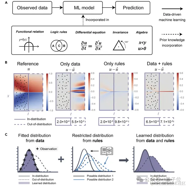 让Sora和ChatGPT更可靠！只需这个知识价值定量评估新框架