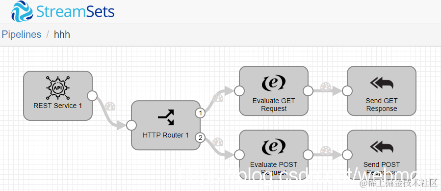 StreamSets使用指南,streamsets2.6.0.1--使用案例详细文档,streamsets组件汉化,大数据最火的平台------> streamsets,StreamSet之数据流从JDBC到Hbase,StreamSets_从传统关系型数据库Mysql到Hbase的实时数据采集（... Apache_Nifi_vs_StreamSets简单比较,streamsets数据采集平台介绍, docker-streamsets安装,StreamSet学习（一）Pipeline_Concepts_and_Design ,streamsets2.6.0.1搭建开发环境,利用streamSet搭建一个简单的数据管道,StreamSets_简介, StreamSets_下载安装教程 08-08 Streamsets相关资料汇总,StreamSets快速安装与介绍,StreamSets_安装JDBC驱动指北 11-09 streamsets2.6.0.1执行监控接口,Streamsets应用--Kafka2ES 08-21 streamsets编译时的那些坑,StreamSets从MySQL增量更新到Hive 10-10 Spark安装部署,Redis安装部署 12-16 StreamSets-安装和运行Demo 05-24 StreamSets-用户认证,Streamsets的所见的问题,streamsets Data Collecotor启动流程分析StreamSets使用指南,streamsets2.6.0.1--使用案例详细文档,streamsets组件汉化,大数据最火的平台------> streamsets,StreamSet之数据流从JDBC到Hbase,StreamSets_从传统关系型数据库Mysql到Hbase的实时数据采集（... Apache_Nifi_vs_StreamSets简单比较,streamsets数据采集平台介绍, docker-streamsets安装,StreamSet学习（一）Pipeline_Concepts_and_Design ,streamsets2.6.0.1搭建开发环境,利用streamSet搭建一个简单的数据管道,StreamSets_简介, StreamSets_下载安装教程 08-08 Streamsets相关资料汇总,StreamSets快速安装与介绍,StreamSets_安装JDBC驱动指北 11-09 streamsets2.6.0.1执行监控接口,Streamsets应用--Kafka2ES 08-21 streamsets编译时的那些坑,StreamSets从MySQL增量更新到Hive 10-10 Spark安装部署,Redis安装部署 12-16 StreamSets-安装和运行Demo 05-24 StreamSets-用户认证,Streamsets的所见的问题,streamsets Data Collecotor启动流程分析