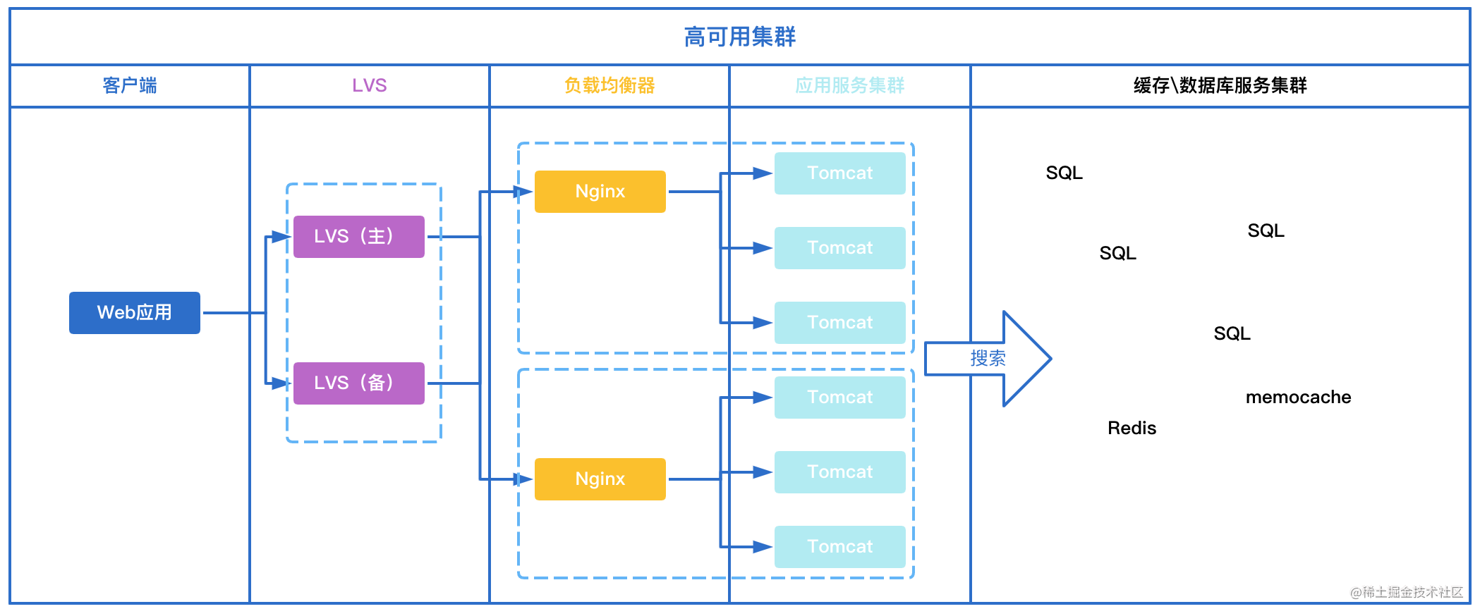 nginx前端还是后端_()知识_https://bianchenghao6.com/blog_前端_第1张