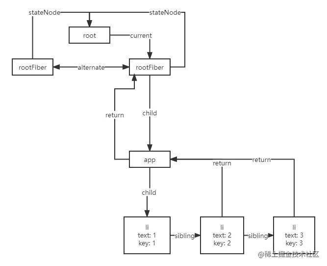 ReactChildren (1).png