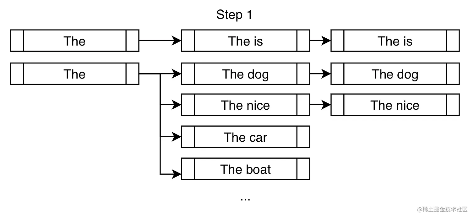 约束搜索第 1 步