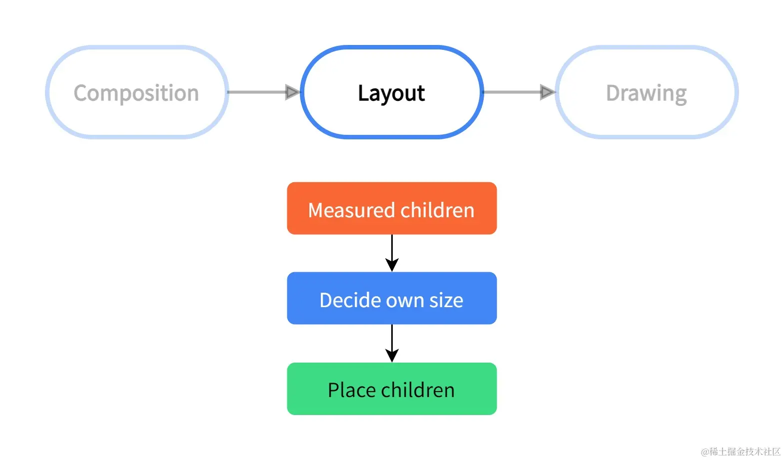 layout-three-step-process.jpg