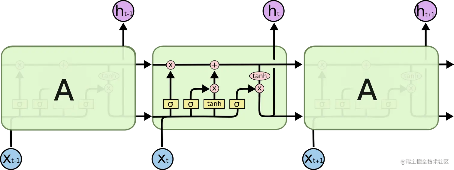 LSTM3-chain