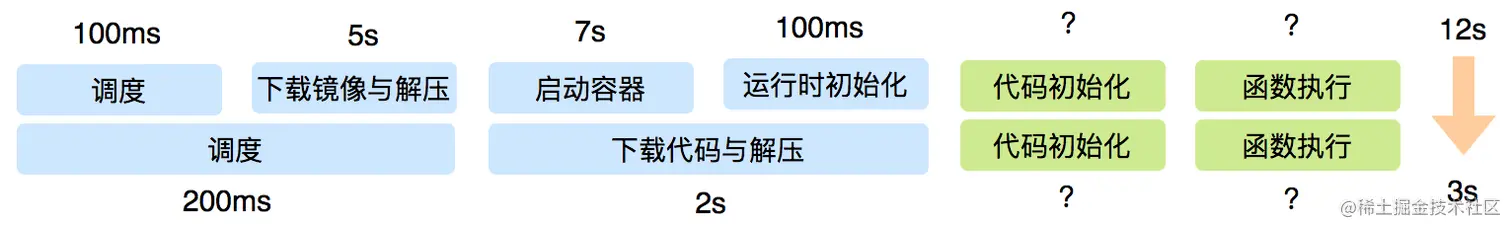 图10 资源池优化成果