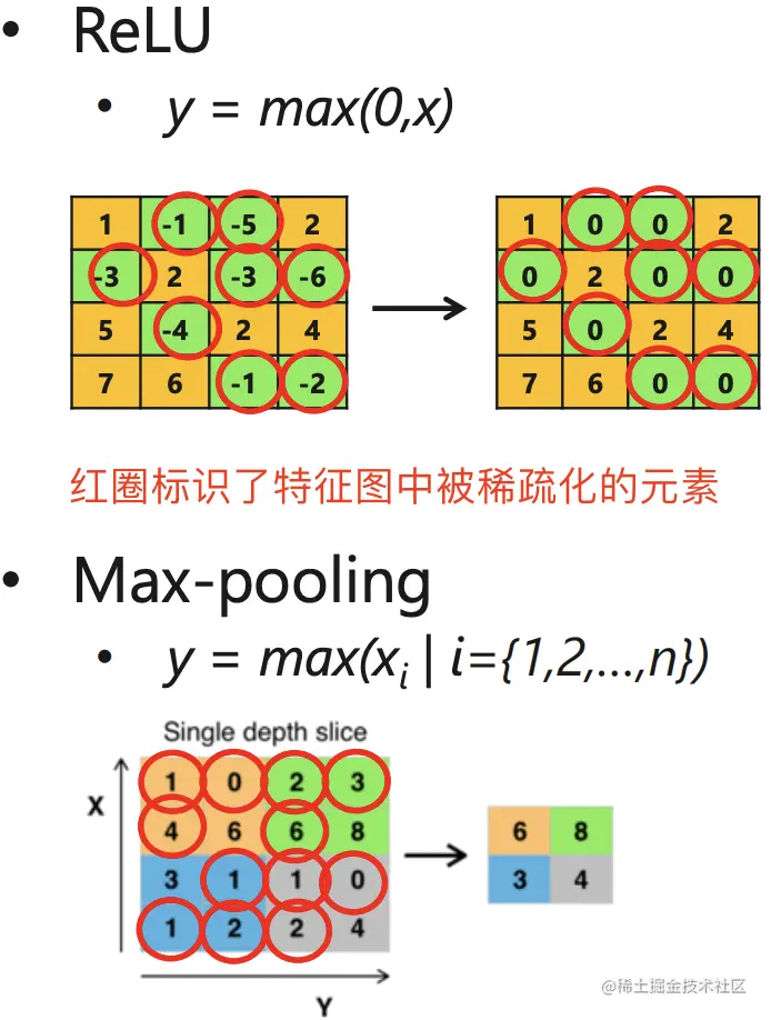 神经网络中的激活稀疏