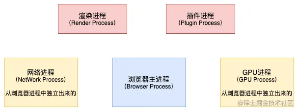 浏览器渲染原理-进程.png