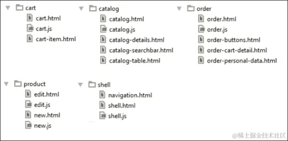 按特性分组代码 - 管理大型项目