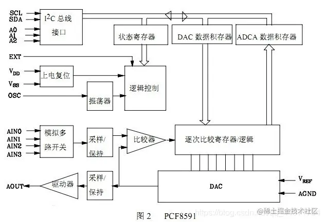 PCF8591原理图