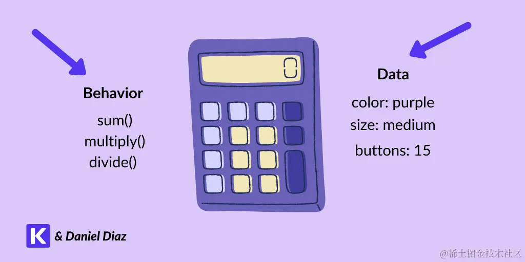 Python面向对象编程 (OOP) 初学者指南-2
