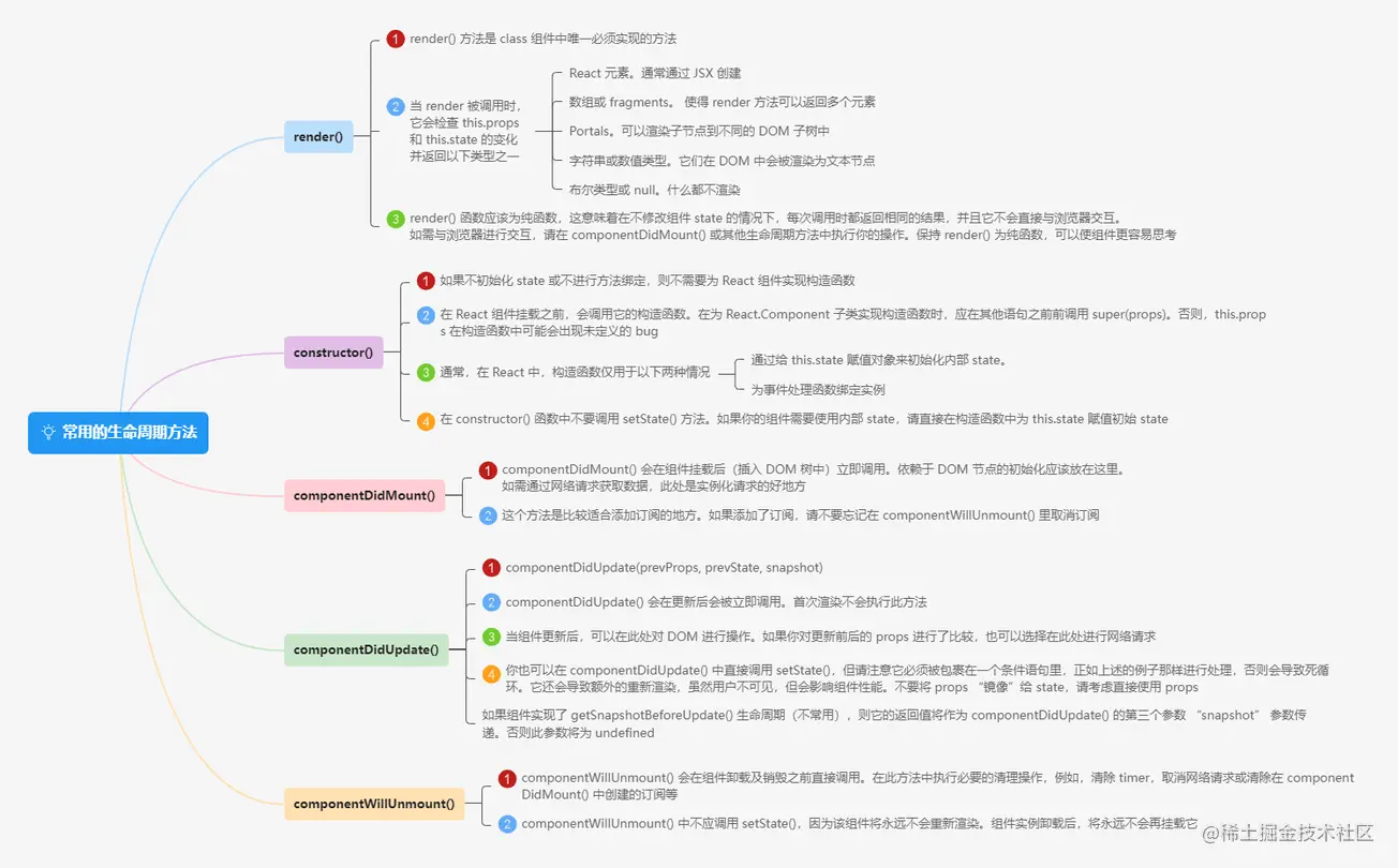 4.2.2常用的生命周期方法.png