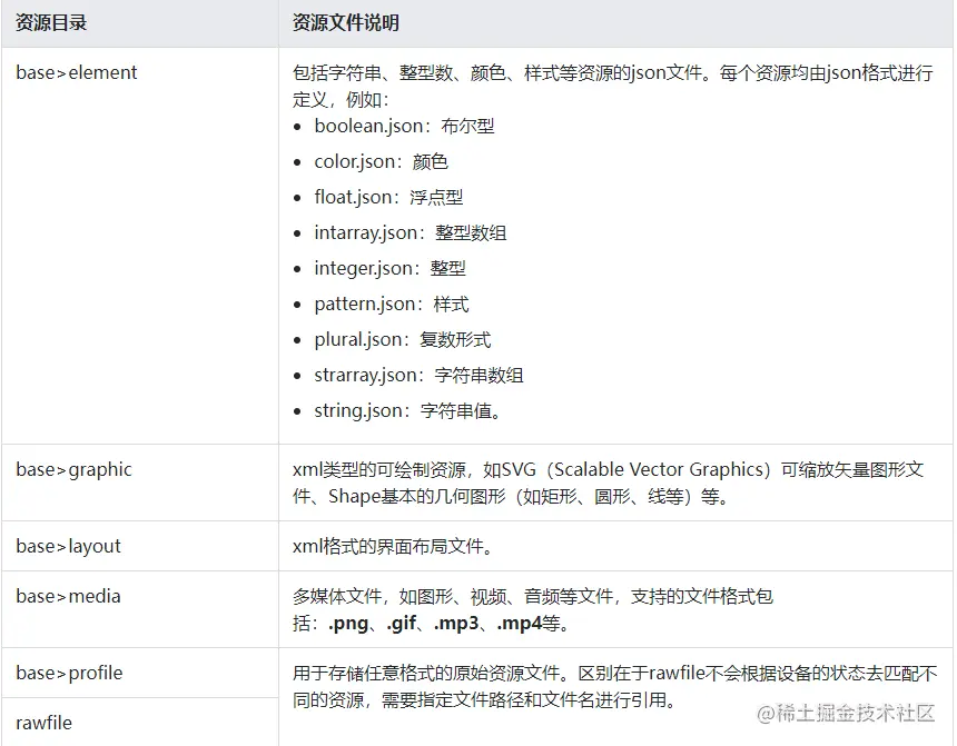 image-20220123121216137