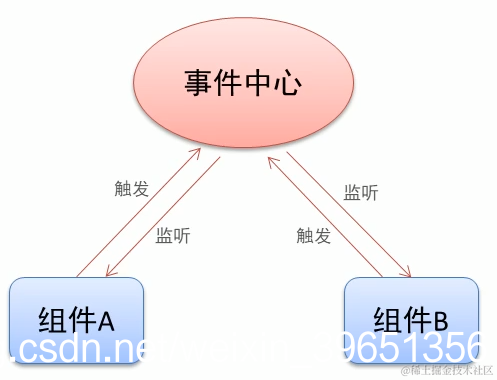 [外链图片转存失败,源站可能有防盗链机制,建议将图片保存下来直接上传(img-KGhCpA0G-1587888082199)(en-resource://database/21504:1)]