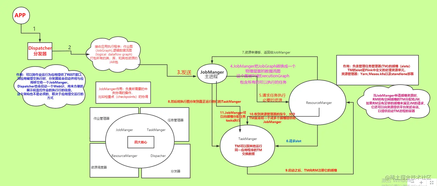 image-20201222173306342