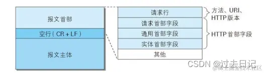 请添加图片描述