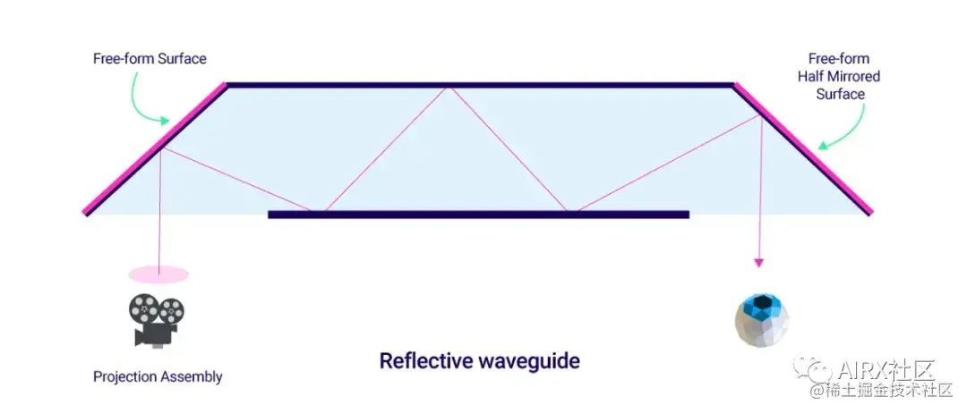 一文了解AR/VR显示技术基础