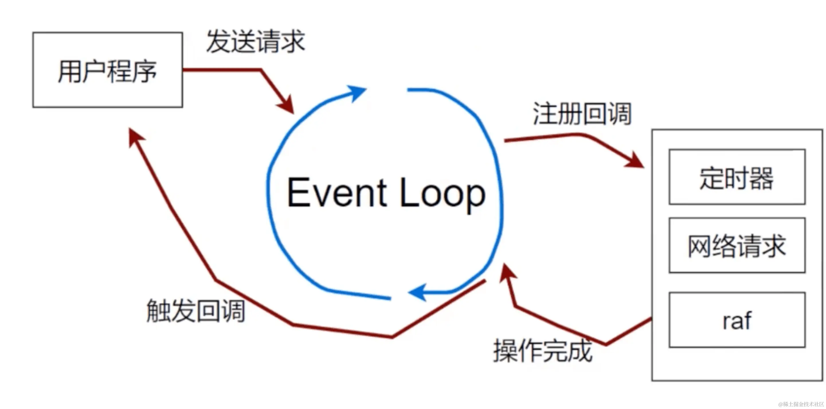 Snipaste_2022-08-13_22-29-46