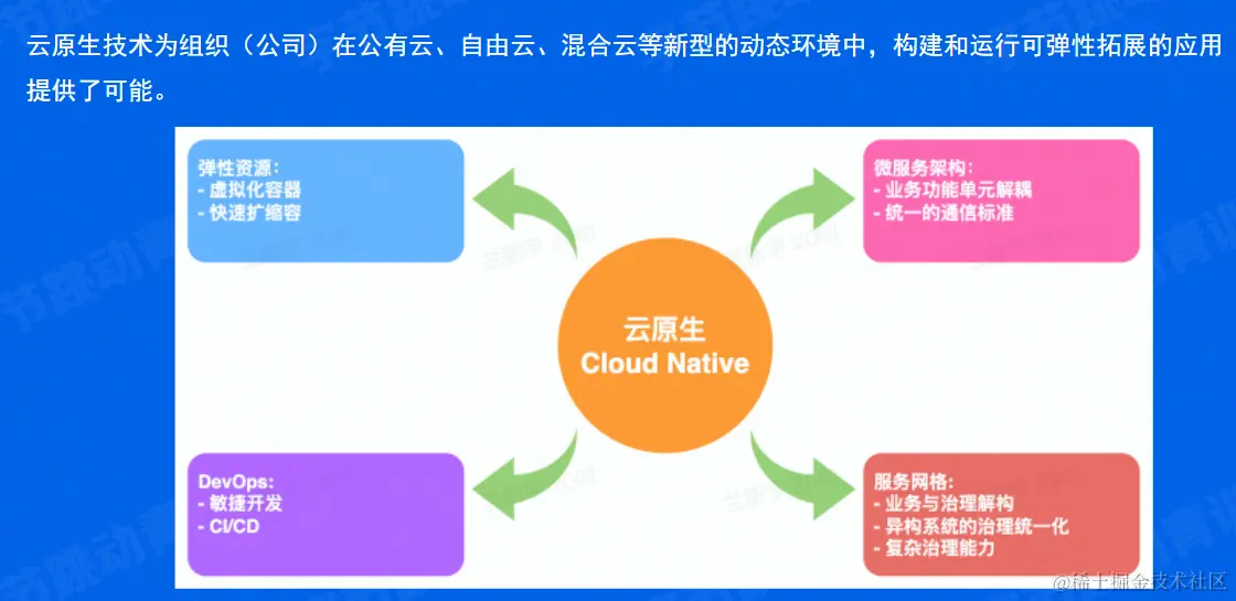 image-20220607211151990