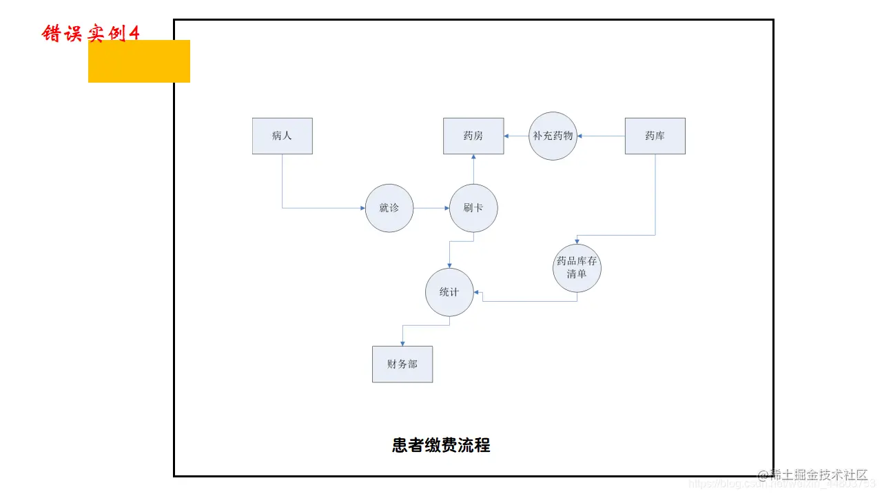 错误实例4