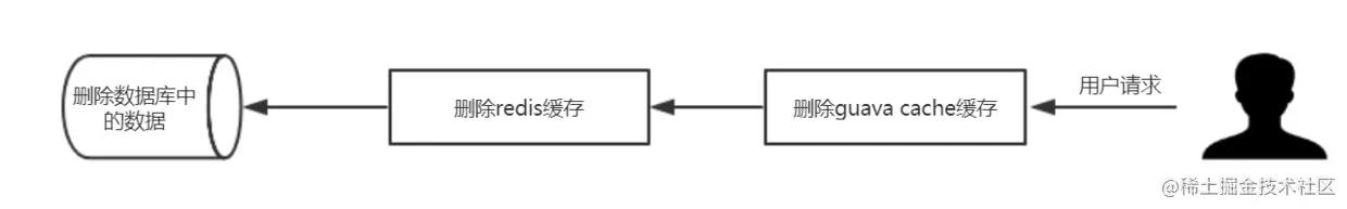 删除.png