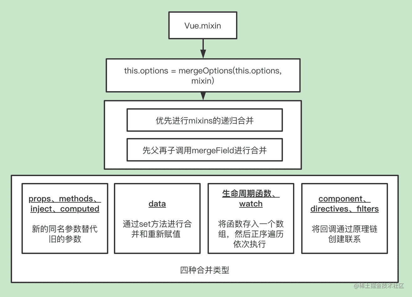 minxin 工作原理