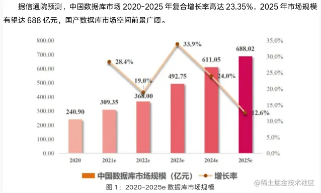 [外链图片转存失败,源站可能有防盗链机制,建议将图片保存下来直接上传(img-ta8sZjOc-1683024078243)(https://foruda.gitee.com/images/1677799860117018981/695a5d58_871414.png "1677751219487.png")]