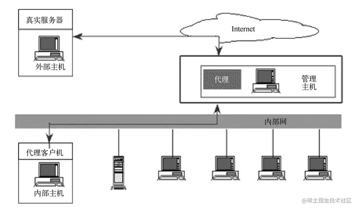 image-20220522161419535