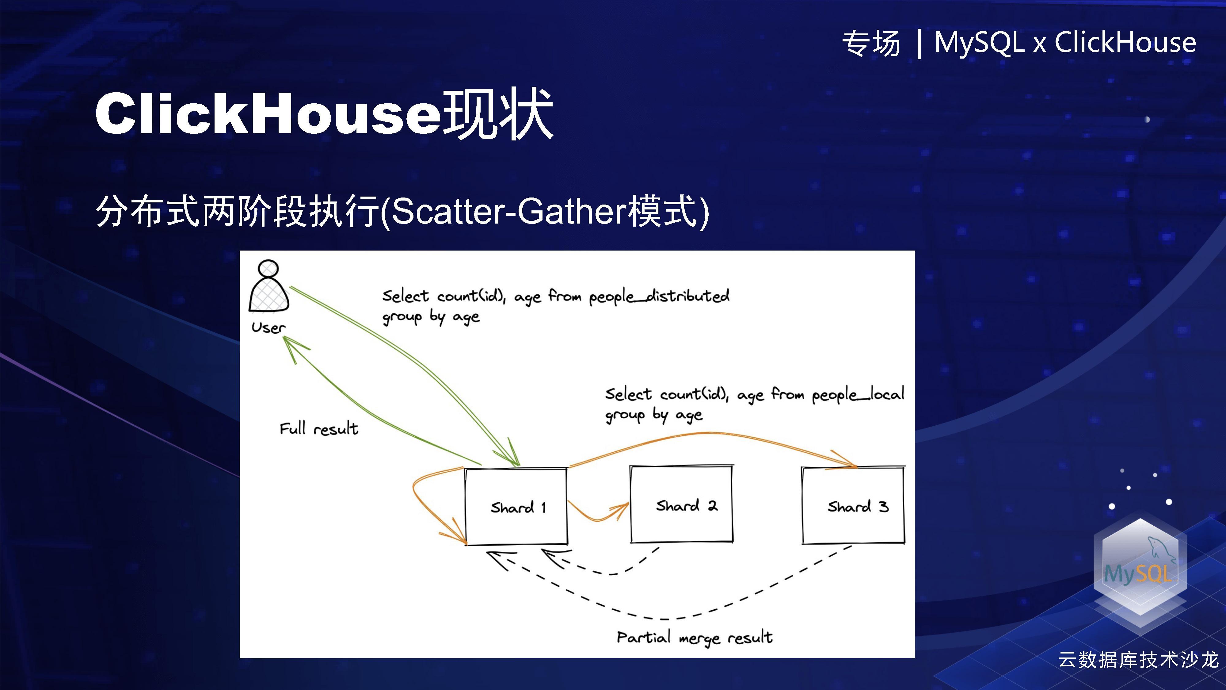 ClickHouse分布式执行