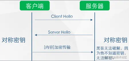 对称加密HTTPS