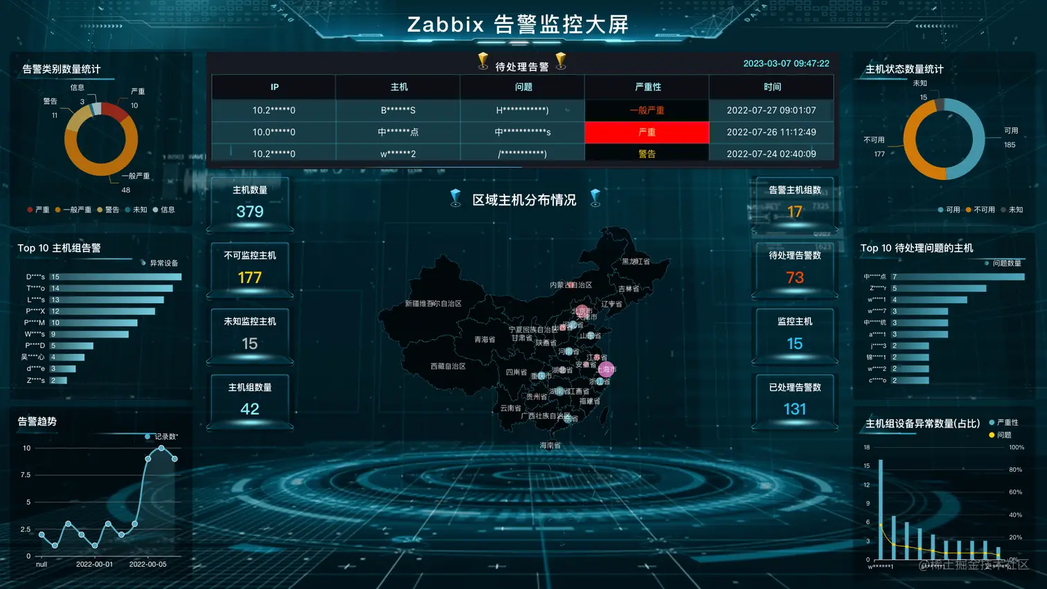 Zabbix 告警监控平台