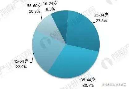 中国3亿中年男人都在花钱买什么？数据分析后告诉你答案，很现实