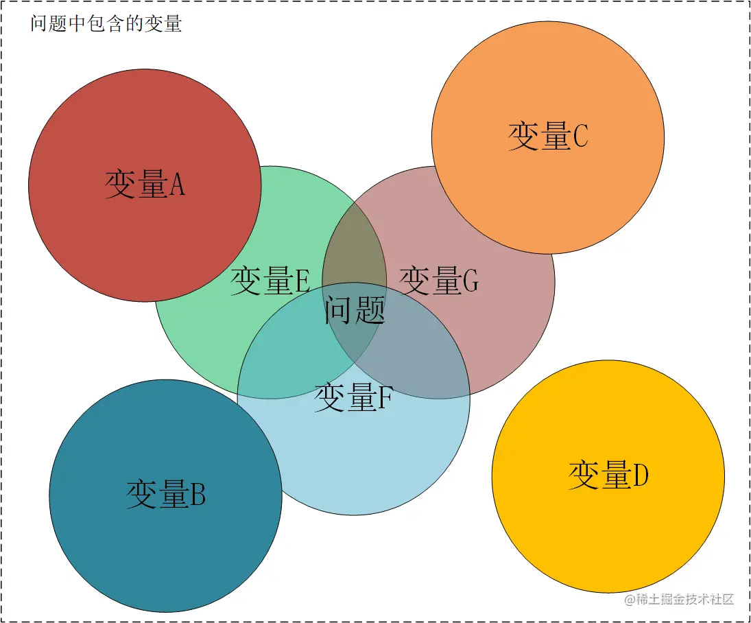 问题隔离.png