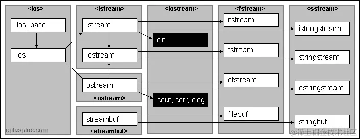 click on an element for detailed information