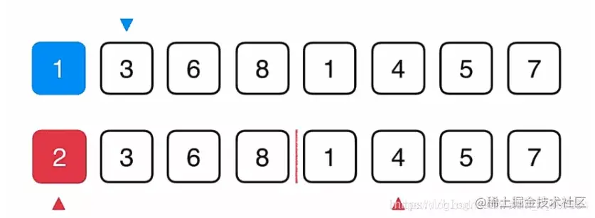 美团一面：如何高效地将两个有序的数组合并成一个有序数组