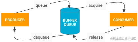 buffer_queue