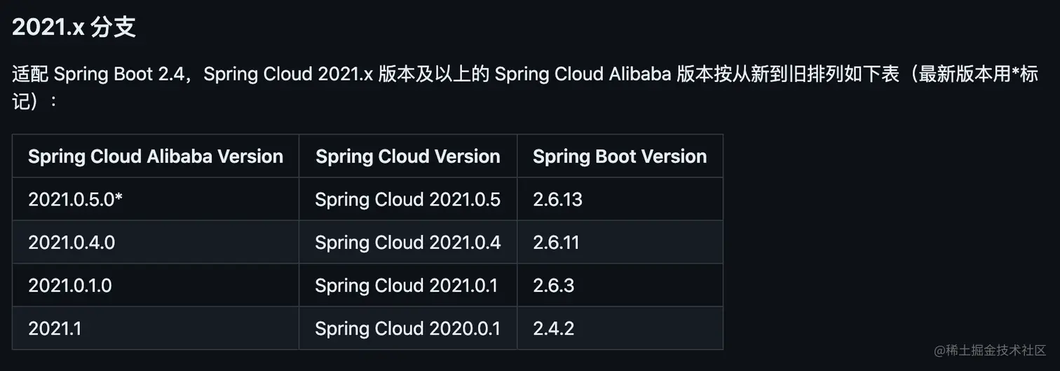  springcloudalibaba springcloudalibaba 