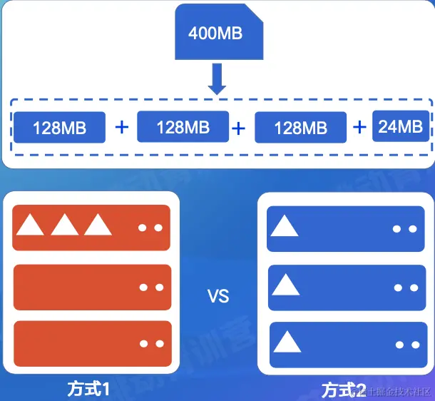 截屏2022-08-03 15.30.34.png
